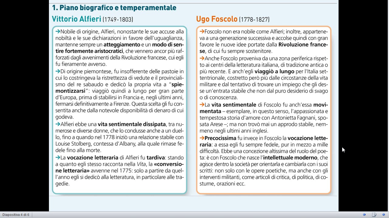 Confronto tra Foscolo e Alfieri